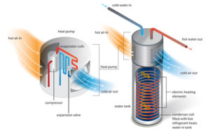 Image of Heat Pump (Hybrid) Water Heater