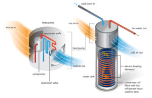 Imagen del calentador de agua con bomba de calor (híbrido)