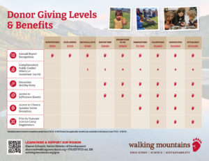 Walking Mountains Donor Giving Levels & Benefits Table